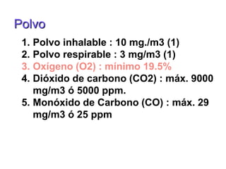Polvo
1. Polvo inhalable : 10 mg./m3 (1)
2. Polvo respirable : 3 mg/m3 (1)
3. Oxígeno (O2) : mínimo 19.5%
4. Dióxido de carbono (CO2) : máx. 9000
mg/m3 ó 5000 ppm.
5. Monóxido de Carbono (CO) : máx. 29
mg/m3 ó 25 ppm
 