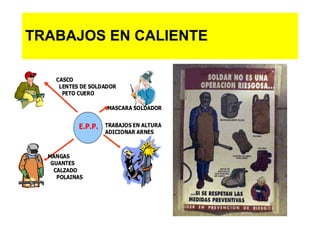 TRABAJOS EN CALIENTE
E.P.P.
CASCO
LENTES DE SOLDADOR
PETO CUERO
MANGAS
GUANTES
CALZADO
POLAINAS
TRABAJOS EN ALTURA
ADICIONAR ARNES
MASCARA SOLDADOR
 