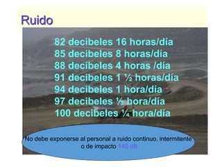 Ruido
82 decibeles 16 horas/día
85 decibeles 8 horas/día
88 decibeles 4 horas /día
91 decibeles 1 ½ horas/día
94 decibeles 1 hora/día
97 decibeles ½ hora/día
100 decibeles ¼ hora/día
No debe exponerse al personal a ruido continuo, intermitente
o de impacto 140 dB
 
