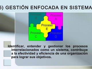 Identificar, entender y gestionar los procesos
interrelacionados como un sistema, contribuye
a la efectividad y eficiencia de una organización
para lograr sus objetivos.
5) GESTIÓN ENFOCADA EN SISTEMA
Proceso
A
Proceso
B
Proceso
C
Proceso
D
Proceso
E
 