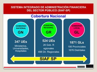 11
347 UEs
Ministerios,
Universidades,
Hospitales
524 UEs
26 Gob. R
egionales
498 Dir. Regionales
1871 GLs
195 Provinciales
1676 Distritales
Cobertura Nacional
GOBIERNO
NACIONAL
GOBIERNO
REGIONAL
GOBIERNO
LOCAL
SIAF SP
GN GR GL
SISTEMA INTEGRADO DE ADMINISTRACIÓN FINANCIERA
DEL SECTOR PÚBLICO (SIAF-SP)
 