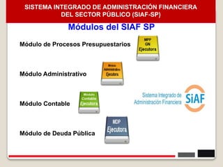 Módulo de Procesos Presupuestarios
Módulo Administrativo
Módulo Contable
Módulo de Deuda Pública
Módulos del SIAF SP
14
SISTEMA INTEGRADO DE ADMINISTRACIÓN FINANCIERA
DEL SECTOR PÚBLICO (SIAF-SP)
 