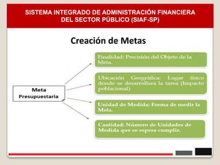 18
Creación de Metas
SISTEMA INTEGRADO DE ADMINISTRACIÓN FINANCIERA
DEL SECTOR PÚBLICO (SIAF-SP)
 
