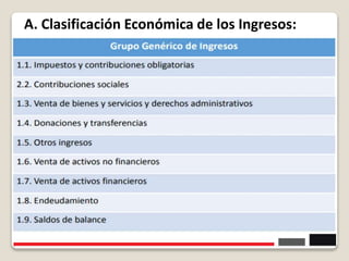 20
A. Clasificación Económica de los Ingresos:
 