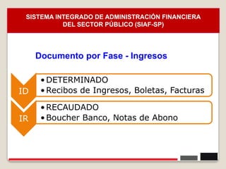 22
ID
•DETERMINADO
•Recibos de Ingresos, Boletas, Facturas
IR
•RECAUDADO
•Boucher Banco, Notas de Abono
Documento por Fase - Ingresos
SISTEMA INTEGRADO DE ADMINISTRACIÓN FINANCIERA
DEL SECTOR PÚBLICO (SIAF-SP)
 