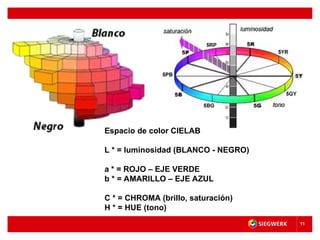 Comprehensive Overview of CIELAB Color Space and Color Measurement ...