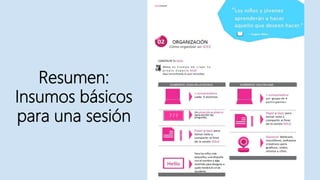 Resumen:
Insumos básicos
para una sesión
 