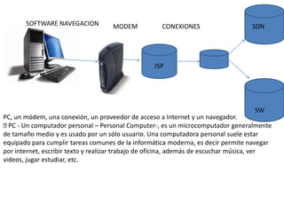 SOFTWARE NAVEGACION
PC, un módem, una conexión, un proveedor de acceso a Internet y un navegador.
PC - Un computador personal – Personal Computer-, es un microcomputador generalmente
de tamaño medio y es usado por un sólo usuario. Una computadora personal suele estar
equipado para cumplir tareas comunes de la informática moderna, es decir permite navegar
por internet, escribir texto y realizar trabajo de oficina, además de escuchar música, ver
videos, jugar estudiar, etc.
MODEM CONEXIONES
ISP
SDN
SW
 