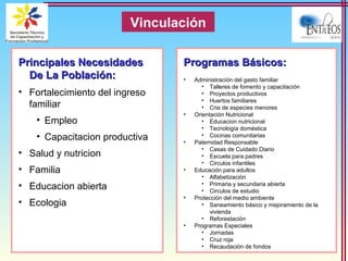 Principales NecesidadesPrincipales Necesidades
De La PoblaciDe La Poblacióón:n:
• Fortalecimiento del ingreso
familiar
• Empleo
• Capacitacion productiva
• Salud y nutricion
• Familia
• Educacion abierta
• Ecologia
Programas Básicos:Programas Básicos:
• Administración del gasto familiar
• Talleres de fomento y capacitación
• Proyectos productivos
• Huertos familiares
• Cria de especies menores
• Orientación Nutricional
• Educacion nutricional
• Tecnología doméstica
• Cocinas comunitarias
• Paternidad Responsable
• Casas de Cuidado Diario
• Escuela para padres
• Circulos infantiles
• Educación para adultos
• Alfabetización
• Primaria y secundaria abierta
• Circulos de estudio
• Protección del medio ambiente
• Saneamiento básico y mejoramiento de la
vivienda
• Reforestación
• Programas Especiales
• Jornadas
• Cruz roja
• Recaudación de fondos
Vinculación
 