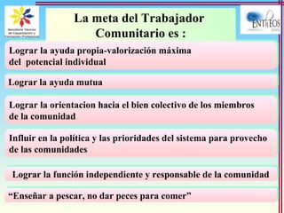 Lograr la orientacion hacia el bien colectivo de los miembros
de la comunidad
Lograr la orientacion hacia el bien colectivo de los miembros
de la comunidad
Influir en la política y las prioridades del sistema para provecho
de las comunidades
Influir en la política y las prioridades del sistema para provecho
de las comunidades
Lograr la función independiente y responsable de la comunidadLograr la función independiente y responsable de la comunidad
“Enseñar a pescar, no dar peces para comer”“Enseñar a pescar, no dar peces para comer”
Lograr la ayuda mutuaLograr la ayuda mutua
Lograr la ayuda propia-valorización máxima
del potencial individual
Lograr la ayuda propia-valorización máxima
del potencial individual
La meta del Trabajador
Comunitario es :
 