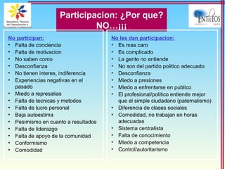 Participacion: ¿Por que?
NO…¡¡¡
No participan:
• Falta de conciencia
• Falta de motivacion
• No saben como
• Desconfianza
• No tienen interes, indiferencia
• Experiencias negativas en el
pasado
• Miedo a represalias
• Falta de tecnicas y metodos
• Falta de lucro personal
• Baja autoestima
• Pesimismo en cuanto a resultados
• Falta de liderazgo
• Falta de apoyo de la comunidad
• Conformismo
• Comodidad
No les dan participacion:
• Es mas caro
• Es complicado
• La gente no entiende
• No son del partido politico adecuado
• Desconfianza
• Miedo a presiones
• Miedo a enfrentarse en publico
• El profesional/politico entiende mejor
que el simple ciudadano (paternalismo)
• Diferencia de clases sociales
• Comodidad, no trabajan en horas
adecuadas
• Sistema centralista
• Falta de conocimiento
• Miedo a competencia
• Control/autoritarismo
 