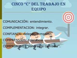 CINCO “C” DEL TRABAJO EN
EQUIPO
COMUNICACIÓN: entendimiento.
COMPLEMENTACION: integrar.
CONFIANZA: delegar, compartir.
COMPRENSION: tolerancia.
COMPROMISO: “ponerse la camiseta”.
 