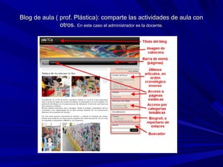 Blog de aula ( prof. Plástica): comparte las actividades de aula con
               otros. En este caso el administrador es la docente.
 