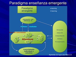 Paradigma enseñanza emergente
                    e-learning
                    V-learning




                   Aprendiz 2.0 que usa Web 2.0
 
