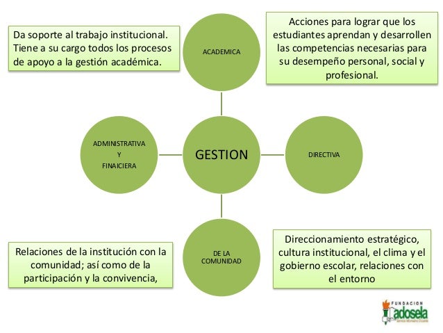 Resultado de imagen para gestion academica