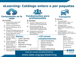 eLearning: Catálogo entero o por paquetes
Computación en la
nube
34 cursos:
 Cloud Security and
Data Protection
 Cloud Construction
 Cloud Software as a
Service
 Cloud Infrastructure as
a Service Architecture
 Cloud Benefits and
Challenges
 Cloud PaaS Services
Design with Microsoft
Azure
 Cloud Standardization
and Component Tech
Overview
 Cloud Data Center
Network Construction
 Cloud IaaS Storage
Management
Fundamentos para
profesionales
9 cursos:
 Career Networking for
Technical Professionals
 Communication &
Presentation Skills for
Technical Professionals
 Engineering Ethics –
Building a Strong
Foundation
 Fundamentals of Metrology
& Measurement
 Fundamentals of Patent
Protection for Engineers
 Motivation in the College
Classroom
 Technical Writing for
Scientists and Engineers
 Developing Career Goals for
Technical Professionals
 How to be a Prolific
Inventor
Transporte
9 cursos:
 Transportation
Electrification: Appl. of
Electric Drive Trains
 Transportation
Electrification: Electric
Machines in Electric Drive
Trains
 Transportation
Electrification: Intro. to
Power Electronics in Electric
Drive Trains
 Transportation
Electrification: Power
Semiconductors Used in
Electric Drive Trains
 Introduction to Batteries
 Battery Design Principles
 Lithium-ion Batteries
 Modeling Lithium-ion
Batteries
 Next Generation Batteries
Lista de cursos complementarios:
www.ieee.org/go/elearning
Series:
• Cyber Security
• Smart Cities
• Big Data
• Internet of Things
• And more!
+25 cursos
complemetarios:
• Cloud Computing
• Electric Drives
• Medical Imaging
• Ethics
• Career Networking
 