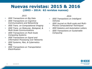 2015
IEEE Transactions on Big Data
IEEE Transactions on Cognitive
Communications and Networking
IEEE Trans. on Computational Imaging
IEEE Trans. on Molecular, Biological, &
Multi-Scale Communications
IEEE Transactions on Multi-Scale
Computing Systems
IEEE Transactions on Signal and
Information Processing over Networks
IEEE Systems, Man, & Cybernetics
Mag.
IEEE Transactions on Transportation
Electrification
2016
IEEE Transactions on Intelligent
Vehicles
IEEE Journal on Multi-scale and Multi-
Physics Computational Techniques
IEEE Robotics and Automation Letters
IEEE Transactions on Sustainable
Computing
Nuevas revistas: 2015 & 2016
(2003 – 2014: 62 revistas nuevas)
13 6/23/2016
 