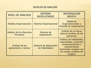 Análisis de Problemas de Personal