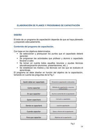  
                                                                           
 



    ELABORACIÓN DE PLANES Y PROGRAMAS DE CAPACITACIÓN



DISEÑO

El éxito de un programa de capacitación depende de que se haya planeado
y preparado adecuadamente.

Contenido del programa de capacitación.

Con base en los objetivos determinados.
    Se seleccionan y jerarquizan los puntos que el capacitado deberá
      aprender.
    Se programan las actividades que profesor y alumno o capacitado
      llevaran a cabo
    Se toman en cuenta todos aquellos recursos y ayudas técnicas
      educativas(pizarrón plumones, presentaciones, etc..)
    Se establecen los medios y las técnicas con las que se evaluara el
      aprendizaje.
El programa se debe diseñar en función del objetivo de la capacitación,
tomando en cuenta las preguntas de la Fig.1




                                                          Fig.1  
                                                                    14 
 