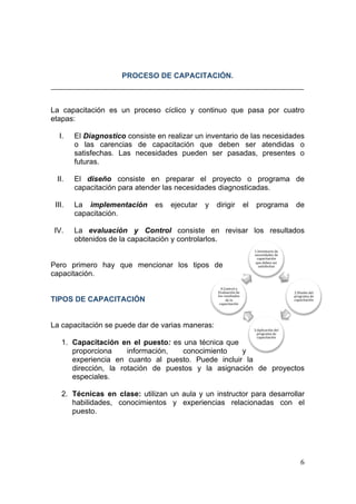  
                                                                                                        
 

                         PROCESO DE CAPACITACIÓN.



La capacitación es un proceso cíclico y continuo que pasa por cuatro
etapas:

      I.   El Diagnostico consiste en realizar un inventario de las necesidades
           o las carencias de capacitación que deben ser atendidas o
           satisfechas. Las necesidades pueden ser pasadas, presentes o
           futuras.

     II.   El diseño consiste en preparar el proyecto o programa de
           capacitación para atender las necesidades diagnosticadas.

    III.   La implementación      es   ejecutar   y   dirigir           el    programa            de
           capacitación.

    IV.    La evaluación y Control consiste en revisar los resultados
           obtenidos de la capacitación y controlarlos.
                                                                             1.Inventario de 
                                                                             necesidades de 
                                                                              capacitación 
                                                                             que deben ser 
Pero primero hay que mencionar los tipos de                                    satisfechas 

capacitación.
                                                        4.Control y  
                                                      Evaluación de                              2.Diseño del 
                                                      los resultados                             programa de 
TIPOS DE CAPACITACIÓN                                      de la 
                                                       capacitación 
                                                                                                 capacitación 




La capacitación se puede dar de varias maneras:
                                                                             3.Aplicación del 
                                                                              programa de 
                                                                               capacitación 
       1. Capacitación en el puesto: es una técnica que
          proporciona     información,  conocimiento    y
          experiencia en cuanto al puesto. Puede incluir la
          dirección, la rotación de puestos y la asignación de proyectos
          especiales.

       2. Técnicas en clase: utilizan un aula y un instructor para desarrollar
          habilidades, conocimientos y experiencias relacionadas con el
          puesto.




                                                                                                     6 
 