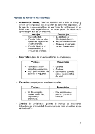  
                                                                          
 
Técnicas de detección de necesidades

  • Observación directa: Debe ser realizada en el sitio de trabajo y
    deben ser comparadas con un patrón de conductas esperadas. En
    tareas más o menos repetitivas se usan listas de verificación y en las
    habilidades más especializadas se usan guías de observación
    aplicadas por más de un evaluador.
                  Ventajas                    Desventajas
           • Su objetividad.            • Es costosa en
           • Permite detectar fallas        términos de tiempo,
              que no se registrarían    • Modifica lo observado.
              de otra manera.           • Requiere preparación
           • Permite focalizar el           de los observadores.
              entrenamiento y
              evaluar los avances.


  • Entrevista: A base de preguntas abiertas o estructuradas.

                  Ventajas                     Desventajas

            • Permite descubrir           • Es lenta.
              aspectos no previstos.      • Costosa.
            • Hay posibilidades de        • Es subjetiva y puede
              clarificar lo requerido.      no ser representativa
                                            del total.


  • Encuestas: con preguntas abiertas o cerradas.

                  Ventajas                     Desventajas
         
            • Es de aplicación            • Hay aspectos que
              masiva y colectiva,           pueden quedar sin
              bajo costo y                  conocer.
              anonimato.

  • Análisis de problemas: permite el manejo de situaciones
    indicadoras de anormalidad. Generalmente se hace un análisis grupal
    de la situación.




                                                                        8 
 