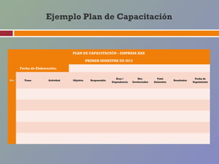 Ejemplo Plan de Capacitación



                                            PLAN DE CAPACITACIÓN – EMPRESA XXX

                                                       PRIMER SEMESTRE DE 2013

            Fecha de Elaboración:                                                            


                                                                             Área /         Nro.             Total                         Fecha de
Nro           Tema          Actividad       Objetivo        Responsable                                                     Resultados
                                                                          Dependencia   Involucrados       Asistentes                    Seguimiento




                                                                                                                                               

                                                                                                                                          


                                                                                                                                          


                                                                                                                                          


                                                                                                                                          
 