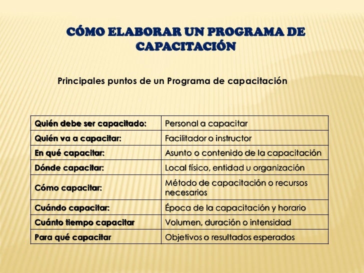 Cómo Hacer Un Programa De Capacitación Del Personal Paso A Paso – XOXUF