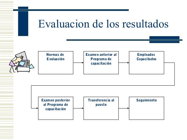 Evaluacion De Ascenso Segunda 2016 | resultados de evaluacion docente a la segunda escala 2016 Evaluacion De Ascenso Segunda 2016 | resultados de evaluacion docente a la segunda escala 2016