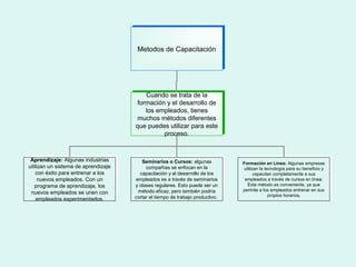 Capacitacion y Desarrollo de Personal | PPT