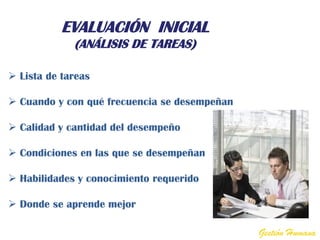 EVALUACIÓN INICIAL
             (ANÁLISIS DE TAREAS)

 Lista de tareas

 Cuando y con qué frecuencia se desempeñan

 Calidad y cantidad del desempeño

 Condiciones en las que se desempeñan

 Habilidades y conocimiento requerido

 Donde se aprende mejor

                                              Gestión Humana
 