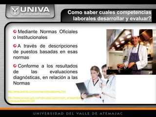 Como saber cuales competencias laborales desarrollar y evaluar?  Mediante Normas Oficiales o Institucionales A través de descripciones de puestos basadas en esas normas Conforme a los resultados de las evaluaciones diagnósticas, en relación a las Normashttp://www.acertar.com/normas/vetasdebienes.htmhttp://www.conocer.gob.mx/index.php?option=com_wrapper&view=wrapper&Itemid=391
