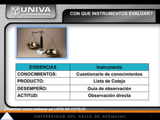 21EVALUACIÓN - CAPACITACIÓNINSTRUMENTOS DE EVALUACIONDIFERENCIA ENTRE REQUERIDO Y OBTENIDO=