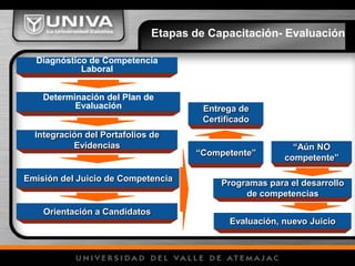 Criterios para la Evaluación:La evaluación, con fines de certificación de la competencia laboral,  se lleva a cabo con base en los instrumentos validados y homologados por el CONOCER.El candidato tiene acceso a un proceso de evaluación y en su caso a la certificación independientemente de su grado académico, de su género, o de su edad.La evaluación de la competencia laboral con fines de certificación, se realiza con los procedimientos, guías técnicas y manuales aprobados por el CONOCER.La evaluación oficial, se realiza solamente por un Evaluador o por un Centro de Evaluación adscrito a un OC y registrado ante el CONOCER.El personal que realiza la evaluación de la competencia laboral debe estar certificado como Evaluador  y en la NTCL que evalúa.