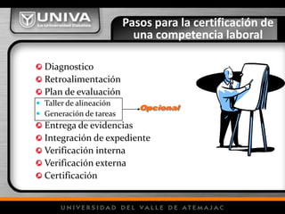 Evidencias de ConocimientoLo que la persona demuestra y que es preguntado.Pueden ser exámenes de conocimientos teóricos ó prácticos