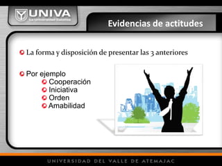 La forma y disposición de presentar las 3 anteriores
Por ejemplo
Cooperación
Iniciativa
Orden
Amabilidad
Evidencias de actitudes
 