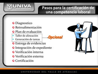 Pasos para la certificación de
una competencia laboral
Diagnostico
Retroalimentación
Plan de evaluación
 Taller de alineación
 Generación de tareas
Entrega de evidencias
Integración de expediente
Verificación interna
Verificación externa
Certificación
 