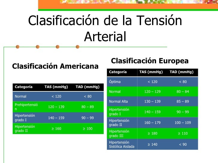 hipertensión pulmonar pdf medicamento
