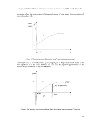 Capacitance-voltage Profiling Techniques for Characterization of ...