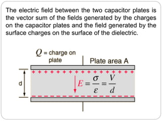 The electric field between the two capacitor plates is
the vector sum of the fields generated by the charges
on the capacitor plates and the field generated by the
surface charges on the surface of the dielectric.
 