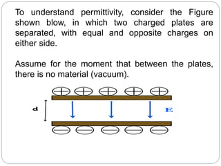 To understand permittivity, consider the Figure
shown blow, in which two charged plates are
separated, with equal and opposite charges on
either side.
Assume for the moment that between the plates,
there is no material (vacuum).
 