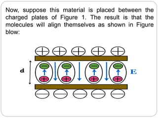 Now, suppose this material is placed between the
charged plates of Figure 1. The result is that the
molecules will align themselves as shown in Figure
blow:
 