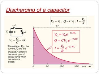 Discharging of a capacitor
 
