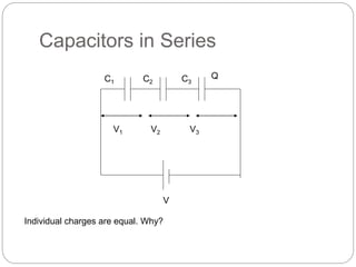 Capacitors in Series
V
C1 C2 C3
V1 V2 V3
Q
Individual charges are equal. Why?
 