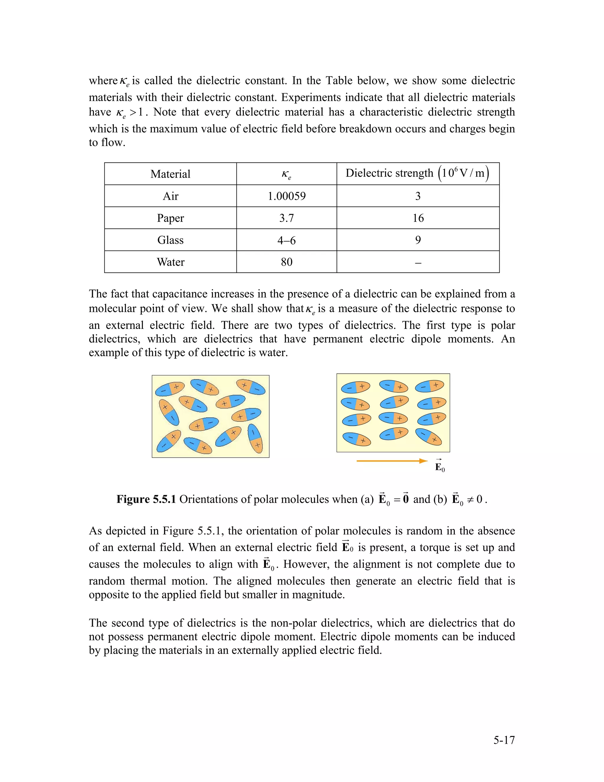 where is called the dielectric constant. In the Table below, we show some dielectric
materials with their dielectric constant. Experiments indicate that all dielectric materials
have . Note that every dielectric material has a characteristic dielectric strength
which is the maximum value of electric field before breakdown occurs and charges begin
to flow.
eκ
1eκ >
Material eκ Dielectric strength ( )6
10 V / m
Air 1.00059 3
Paper 3.7 16
Glass 4−6 9
Water 80 −
The fact that capacitance increases in the presence of a dielectric can be explained from a
molecular point of view. We shall show that eκ is a measure of the dielectric response to
an external electric field. There are two types of dielectrics. The first type is polar
dielectrics, which are dielectrics that have permanent electric dipole moments. An
example of this type of dielectric is water.
Figure 5.5.1 Orientations of polar molecules when (a) 0 =E 0 and (b) .0 0≠E
As depicted in Figure 5.5.1, the orientation of polar molecules is random in the absence
of an external field. When an external electric field 0E is present, a torque is set up and
causes the molecules to align with 0E . However, the alignment is not complete due to
random thermal motion. The aligned molecules then generate an electric field that is
opposite to the applied field but smaller in magnitude.
The second type of dielectrics is the non-polar dielectrics, which are dielectrics that do
not possess permanent electric dipole moment. Electric dipole moments can be induced
by placing the materials in an externally applied electric field.
5-17
 