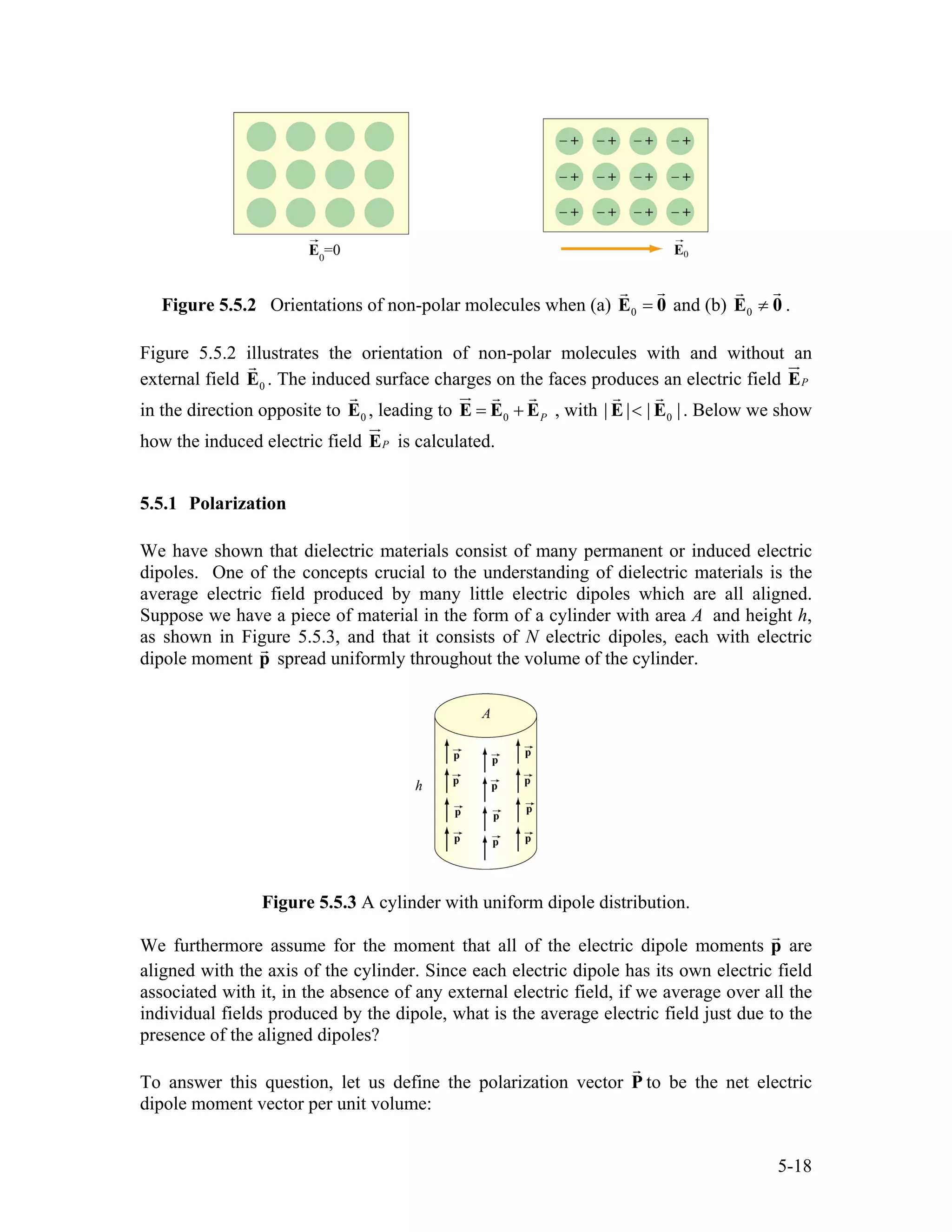 Figure 5.5.2 Orientations of non-polar molecules when (a) 0 =E 0 and (b) 0 ≠E 0 .
Figure 5.5.2 illustrates the orientation of non-polar molecules with and without an
external field . The induced surface charges on the faces produces an electric field0E PE
in the direction opposite to , leading to0E 0 P= +E E E , with 0| | |<E E |. Below we show
how the induced electric field is calculated.PE
5.5.1 Polarization
We have shown that dielectric materials consist of many permanent or induced electric
dipoles. One of the concepts crucial to the understanding of dielectric materials is the
average electric field produced by many little electric dipoles which are all aligned.
Suppose we have a piece of material in the form of a cylinder with area A and height h,
as shown in Figure 5.5.3, and that it consists of N electric dipoles, each with electric
dipole moment p spread uniformly throughout the volume of the cylinder.
Figure 5.5.3 A cylinder with uniform dipole distribution.
We furthermore assume for the moment that all of the electric dipole moments p are
aligned with the axis of the cylinder. Since each electric dipole has its own electric field
associated with it, in the absence of any external electric field, if we average over all the
individual fields produced by the dipole, what is the average electric field just due to the
presence of the aligned dipoles?
To answer this question, let us define the polarization vector P to be the net electric
dipole moment vector per unit volume:
5-18
 