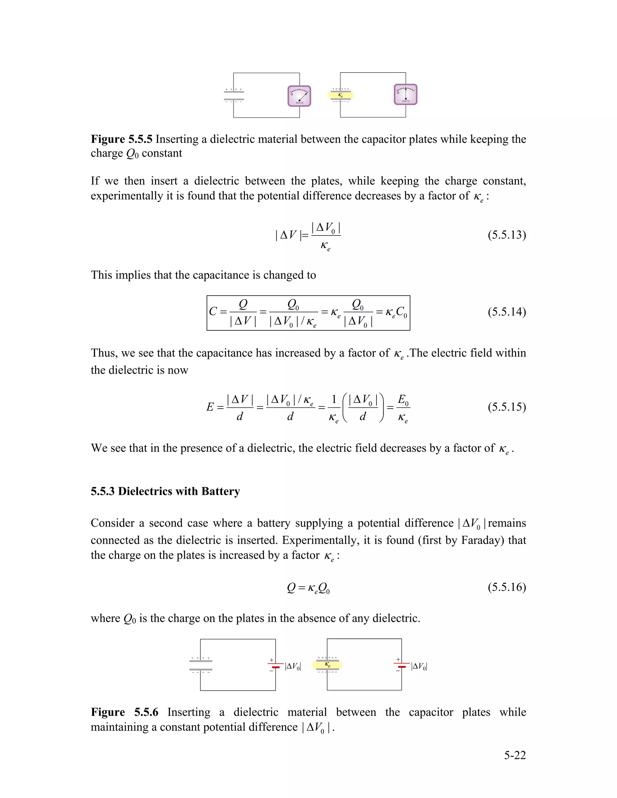 Figure 5.5.5 Inserting a dielectric material between the capacitor plates while keeping the
charge Q0 constant
If we then insert a dielectric between the plates, while keeping the charge constant,
experimentally it is found that the potential difference decreases by a factor of :eκ
0|
| |
e
V
V
|
κ
∆
∆ = (5.5.13)
This implies that the capacitance is changed to
0 0
0
0 0| | | | / | |
e
e
Q QQ
C
V V V
κ
κ
= = = =
∆ ∆ ∆
eCκ (5.5.14)
Thus, we see that the capacitance has increased by a factor of eκ .The electric field within
the dielectric is now
0 0| | / | || | 1e
e e
V VV
E
d d d
κ 0E
κ κ
∆ ∆∆ ⎛ ⎞
= = = =⎜ ⎟
⎝ ⎠
(5.5.15)
We see that in the presence of a dielectric, the electric field decreases by a factor of eκ .
5.5.3 Dielectrics with Battery
Consider a second case where a battery supplying a potential difference remains
connected as the dielectric is inserted. Experimentally, it is found (first by Faraday) that
the charge on the plates is increased by a factor
0| V∆ |
eκ :
0eQ Qκ= (5.5.16)
where Q0 is the charge on the plates in the absence of any dielectric.
Figure 5.5.6 Inserting a dielectric material between the capacitor plates while
maintaining a constant potential difference 0| |V∆ .
5-22
 