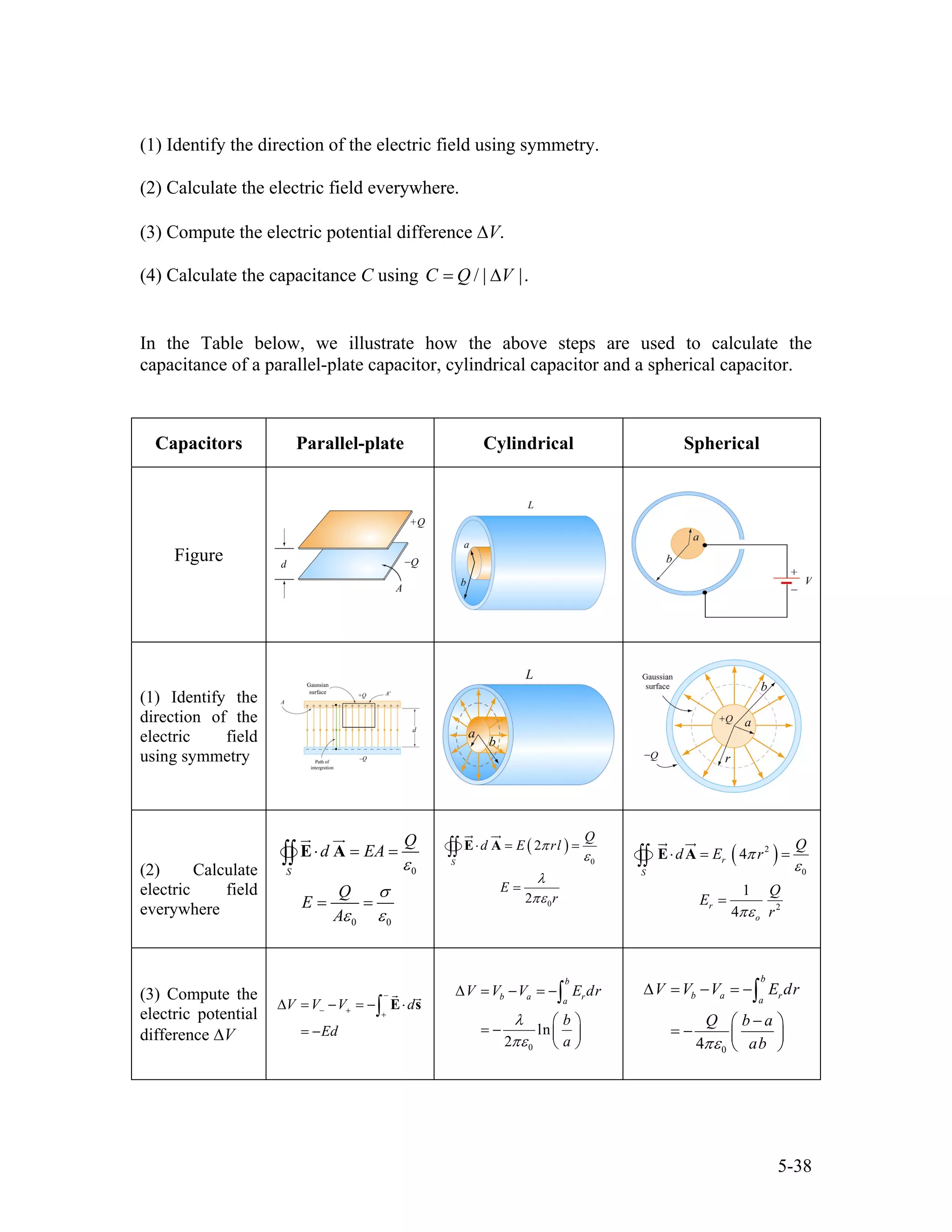 (1) Identify the direction of the electric field using symmetry.
(2) Calculate the electric field everywhere.
(3) Compute the electric potential difference ∆V.
(4) Calculate the capacitance C using / | |C Q V= ∆ .
In the Table below, we illustrate how the above steps are used to calculate the
capacitance of a parallel-plate capacitor, cylindrical capacitor and a spherical capacitor.
Capacitors Parallel-plate Cylindrical Spherical
Figure
(1) Identify the
direction of the
electric field
using symmetry
(2) Calculate
electric field
everywhere
0
0 0
S
Q
d EA
Q
E
A
ε
σ
ε ε
⋅ = =
= =
∫∫ E A ( )
0
0
2
2
S
Q
d E rl
E
r
π
ε
λ
πε
⋅ = =
=
∫∫ E A
( )2
0
2
4
1
4
r
S
r
o
Q
d E r
Q
E
r
π
ε
πε
⋅ = =
=
∫∫ E A
(3) Compute the
electric potential
difference ∆V
V V V d
Ed
−
− + +
∆ = − = − ⋅
= −
∫ E s
0
ln
2
b
b a r
a
V V V E dr
b
a
λ
πε
∆ = − = −
⎛ ⎞
= − ⎜ ⎟
⎝ ⎠
∫
04
b
b a ra
V V V E dr
Q b a
abπε
∆ = − = −
−⎛ ⎞
= − ⎜ ⎟
⎝ ⎠
∫
5-38
 