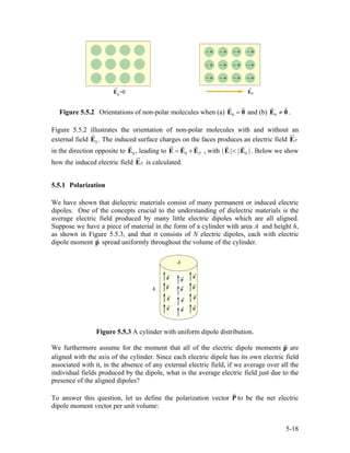 Figure 5.5.2 Orientations of non-polar molecules when (a) 0 =E 0 and (b) 0 ≠E 0 .
Figure 5.5.2 illustrates the orientation of non-polar molecules with and without an
external field . The induced surface charges on the faces produces an electric field0E PE
in the direction opposite to , leading to0E 0 P= +E E E , with 0| | |<E E |. Below we show
how the induced electric field is calculated.PE
5.5.1 Polarization
We have shown that dielectric materials consist of many permanent or induced electric
dipoles. One of the concepts crucial to the understanding of dielectric materials is the
average electric field produced by many little electric dipoles which are all aligned.
Suppose we have a piece of material in the form of a cylinder with area A and height h,
as shown in Figure 5.5.3, and that it consists of N electric dipoles, each with electric
dipole moment p spread uniformly throughout the volume of the cylinder.
Figure 5.5.3 A cylinder with uniform dipole distribution.
We furthermore assume for the moment that all of the electric dipole moments p are
aligned with the axis of the cylinder. Since each electric dipole has its own electric field
associated with it, in the absence of any external electric field, if we average over all the
individual fields produced by the dipole, what is the average electric field just due to the
presence of the aligned dipoles?
To answer this question, let us define the polarization vector P to be the net electric
dipole moment vector per unit volume:
5-18
 