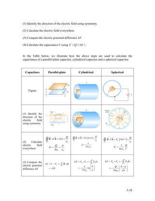 (1) Identify the direction of the electric field using symmetry.
(2) Calculate the electric field everywhere.
(3) Compute the electric potential difference ∆V.
(4) Calculate the capacitance C using / | |C Q V= ∆ .
In the Table below, we illustrate how the above steps are used to calculate the
capacitance of a parallel-plate capacitor, cylindrical capacitor and a spherical capacitor.
Capacitors Parallel-plate Cylindrical Spherical
Figure
(1) Identify the
direction of the
electric field
using symmetry
(2) Calculate
electric field
everywhere
0
0 0
S
Q
d EA
Q
E
A
ε
σ
ε ε
⋅ = =
= =
∫∫ E A ( )
0
0
2
2
S
Q
d E rl
E
r
π
ε
λ
πε
⋅ = =
=
∫∫ E A
( )2
0
2
4
1
4
r
S
r
o
Q
d E r
Q
E
r
π
ε
πε
⋅ = =
=
∫∫ E A
(3) Compute the
electric potential
difference ∆V
V V V d
Ed
−
− + +
∆ = − = − ⋅
= −
∫ E s
0
ln
2
b
b a r
a
V V V E dr
b
a
λ
πε
∆ = − = −
⎛ ⎞
= − ⎜ ⎟
⎝ ⎠
∫
04
b
b a ra
V V V E dr
Q b a
abπε
∆ = − = −
−⎛ ⎞
= − ⎜ ⎟
⎝ ⎠
∫
5-38
 