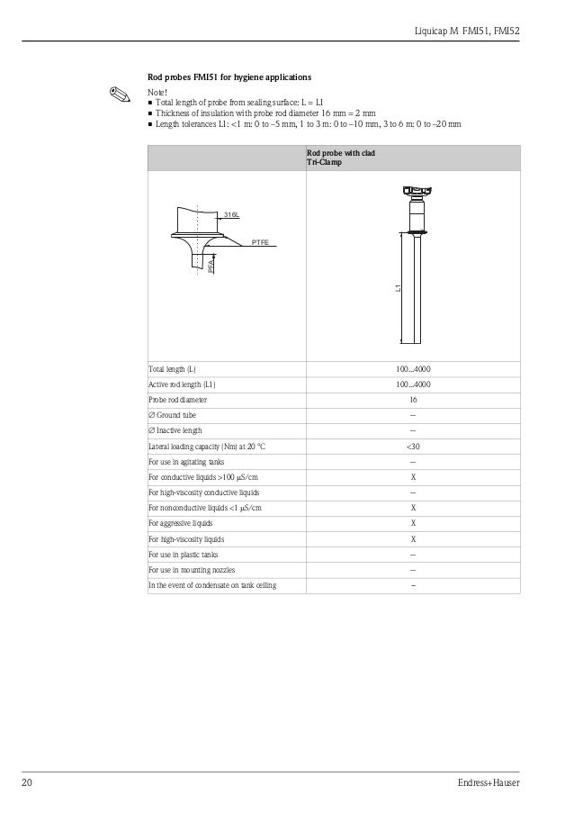 Capacitance Level Measurement Liquicap M Fmi51 Fmi52